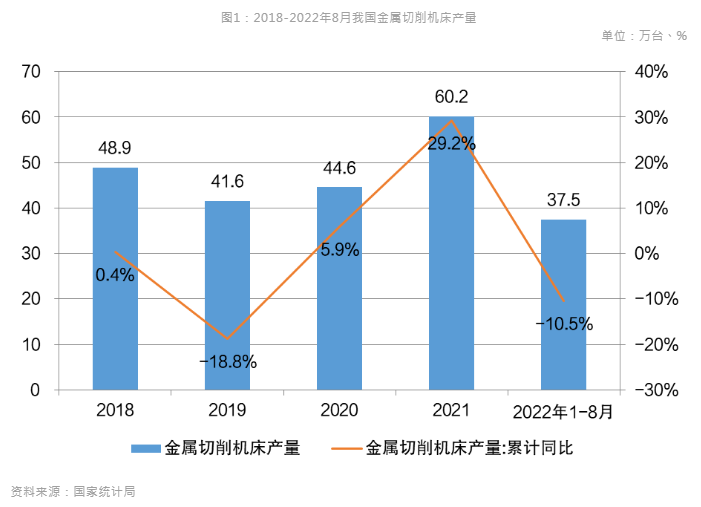 新能源汽車風(fēng)口到來(lái)，引領(lǐng)數(shù)控機(jī)床行業(yè)新布局