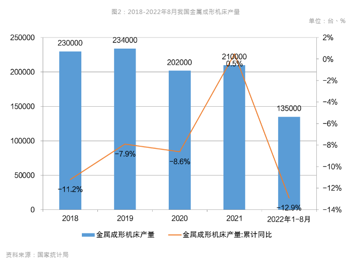 新能源汽車風(fēng)口到來(lái)，引領(lǐng)數(shù)控機(jī)床行業(yè)新布局